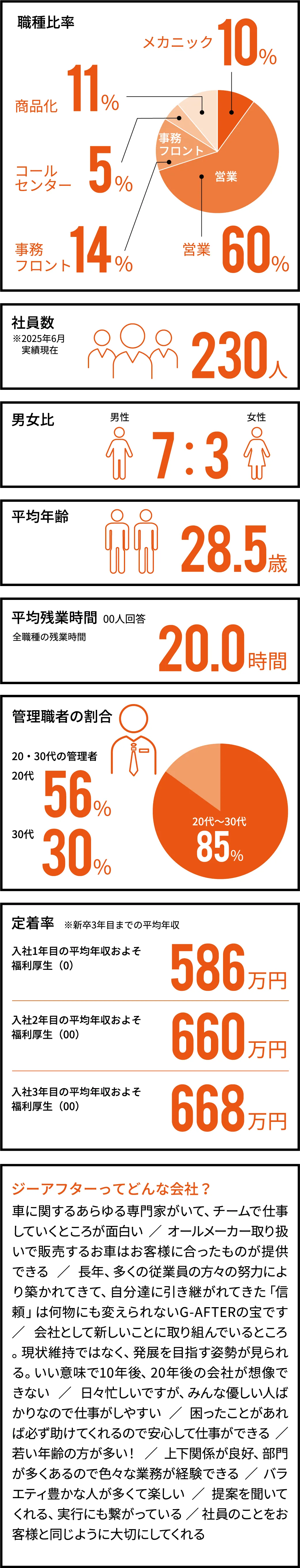 仕事のスタイル編